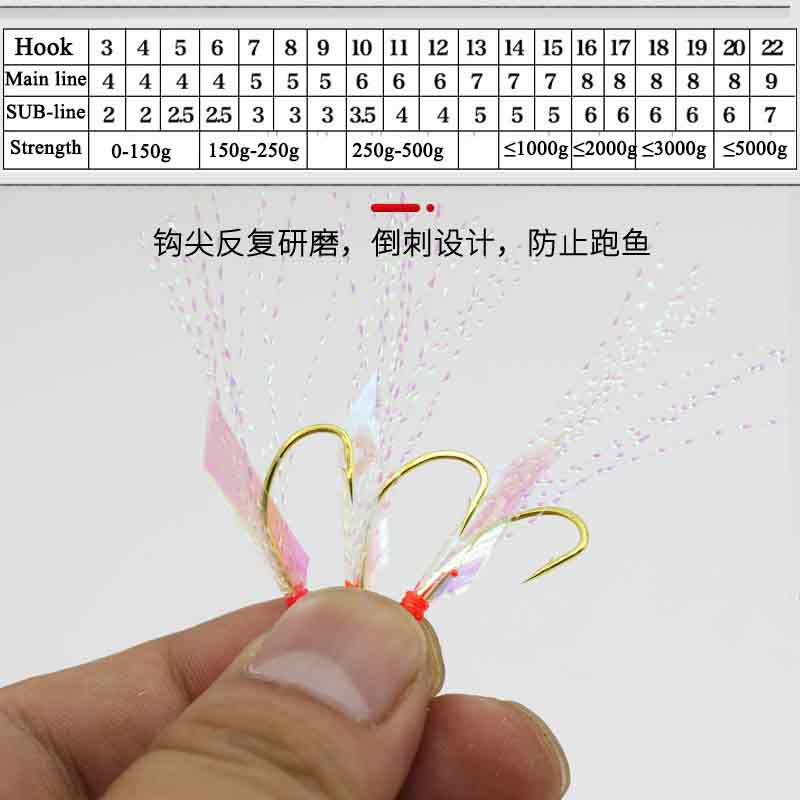 6 Hooks Sabiki Rigs Saltwater  - Furoshiki 评论和价格